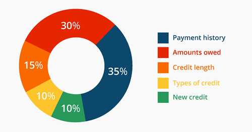 Governing Lending An Overview of Federal Regulations for Payday Loans