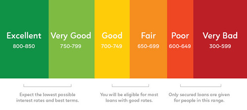 State Intervention Understanding Legal Actions on Payday Loans by State