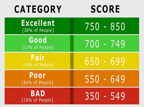 Your Path to Approval Navigating the Payday Loan Application Process